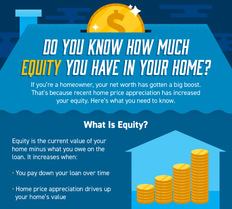 how-much-equity-do-you-have-in-your-home-east-key-realty-amy-houston